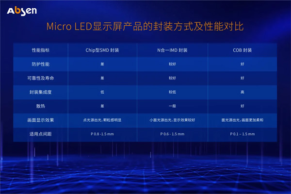 Micro LED@ʾgоƬbY