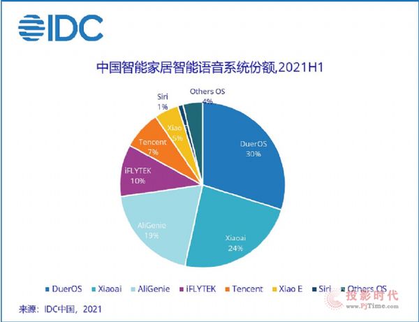 2021年上半年中國終端市場出貨量約4億臺 下半年終端市場十大趨勢展望