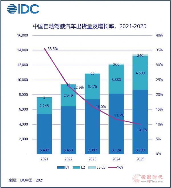 2021年上半年中國終端市場出貨量約4億臺 下半年終端市場十大趨勢展望
