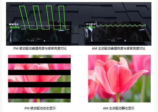 AM精點靜顯屏介紹系列之丨驅動技術的顛覆性突破