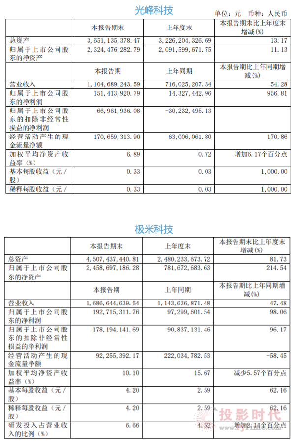 智能投影增量市場在哪里？激光微投露出尖尖角