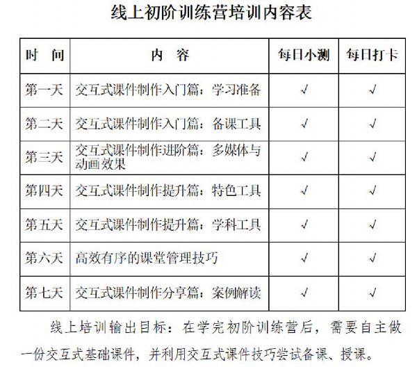 開(kāi)學(xué)進(jìn)行時(shí)，希沃?jǐn)y手三門縣開(kāi)展信息化教學(xué)線上培訓(xùn)圓滿成功