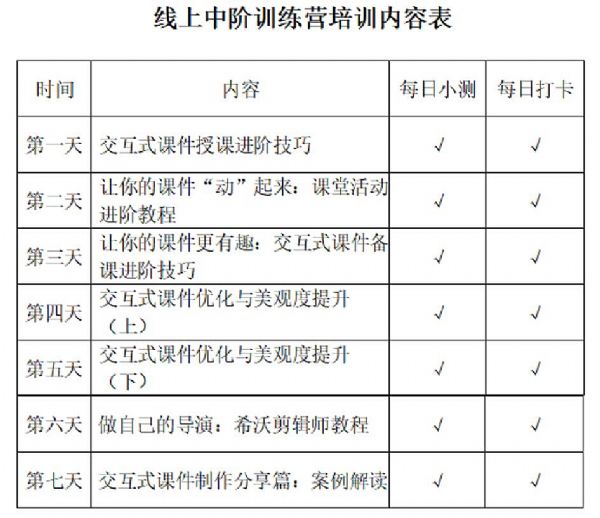 開(kāi)學(xué)進(jìn)行時(shí)，希沃?jǐn)y手三門縣開(kāi)展信息化教學(xué)線上培訓(xùn)圓滿成功