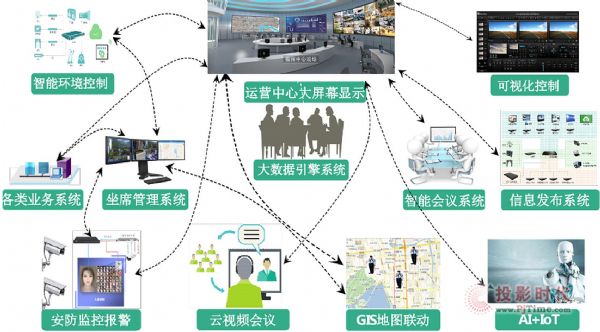 MICS全域云方案在大型制造企業中的應用要點