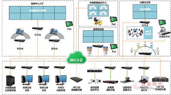 MICS全域云方案在大型制造企業中的應用要點