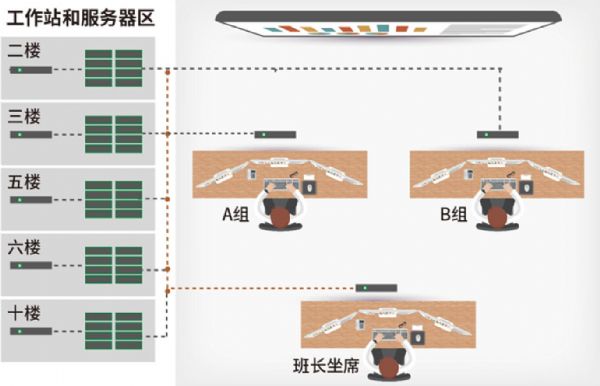 MICS全域云方案在大型制造企業中的應用要點