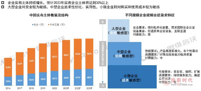 2021年商用平板銷量預計增長61%，市場潛在空間巨大推動企業加快創新和變革