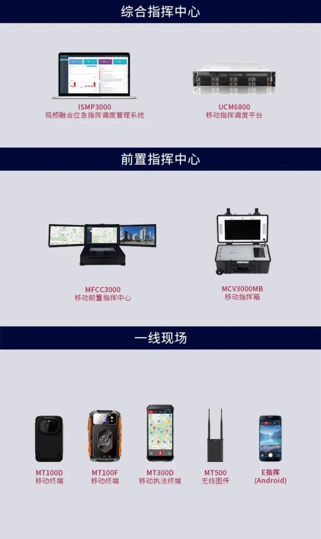 捷視飛通應急可視化指揮調度解決方案全解，助力可視化、可回溯執法管理