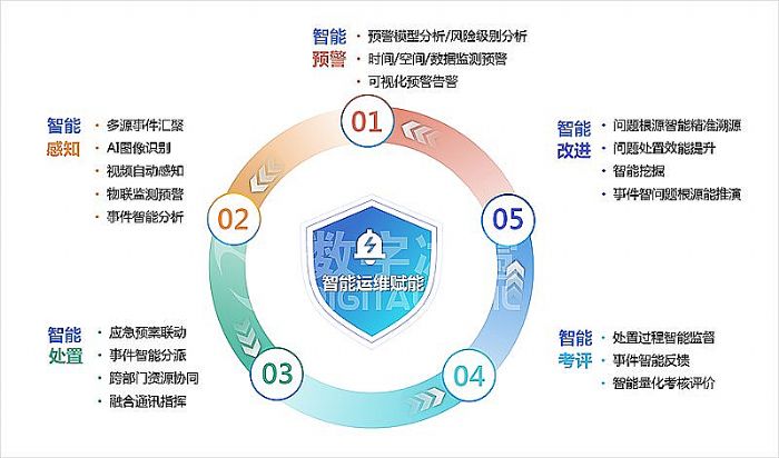 智慧水務(wù)9智能改進.png