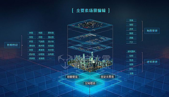 智慧水務(wù)10全要素對象集成.png