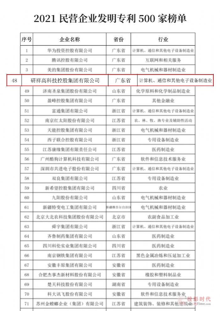 研祥集團榮登2021民營企業發明專利、研發投入500強雙榜單！