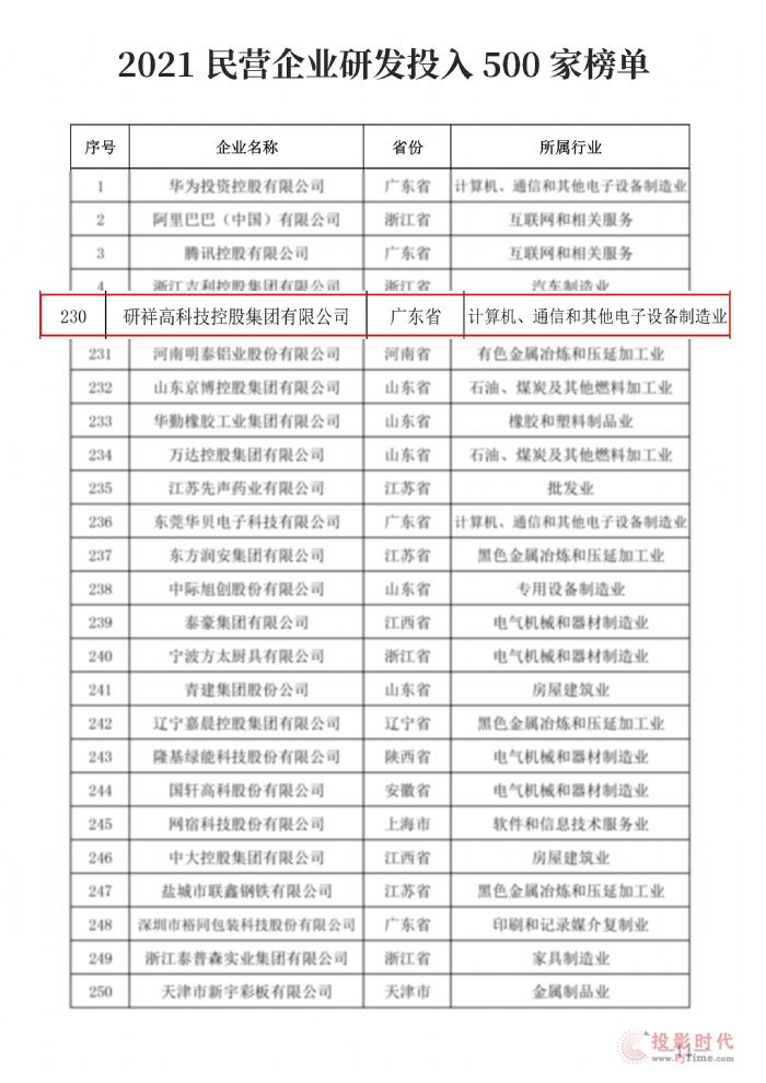 研祥集團榮登2021民營企業發明專利、研發投入500強雙榜單！