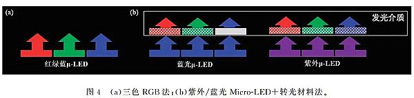 һƪxMicro LED@ʾg(sh)挍l(f)չF(xin)