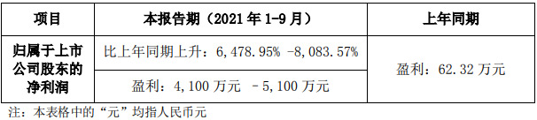 늰l2021ǰȘIA