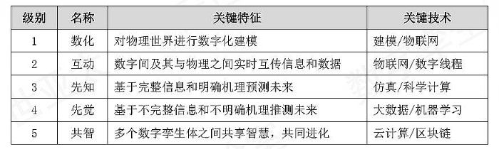 安世亞太：數字孿生解決方案，基于ANSYS和FLOWNEX等諸多強大的仿真軟件