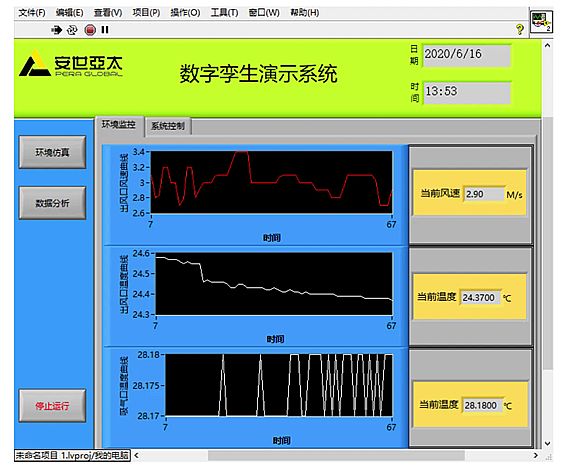 安世亞太：數字孿生解決方案，基于ANSYS和FLOWNEX等諸多強大的仿真軟件