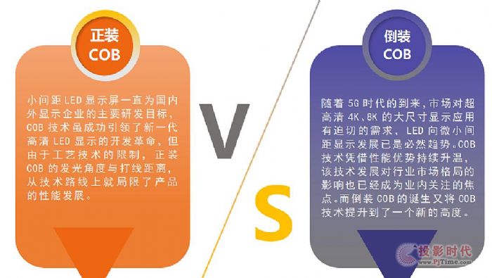 科普|什么是COB？正裝VS倒裝 全倒裝COB優勢？