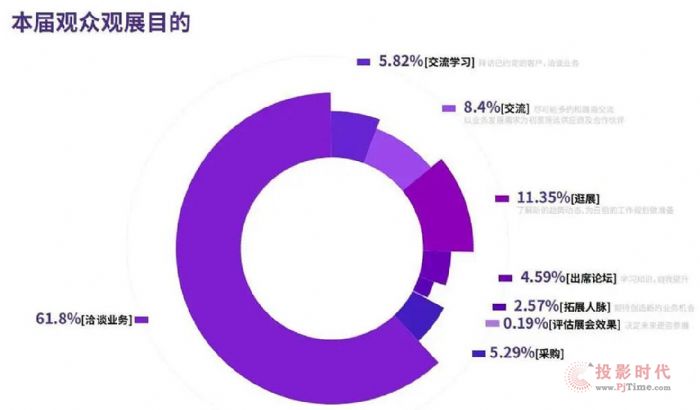 ͨչ棺2021깲448FMPTչ