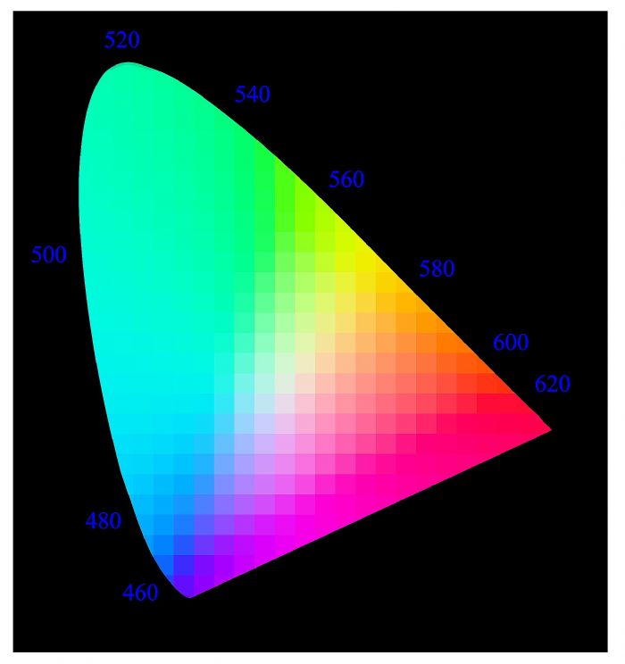 深入理解 sRGB\Adobe RGB\NTSC\DCI-P3\REC.2020\ProPhoto RGB 色域
