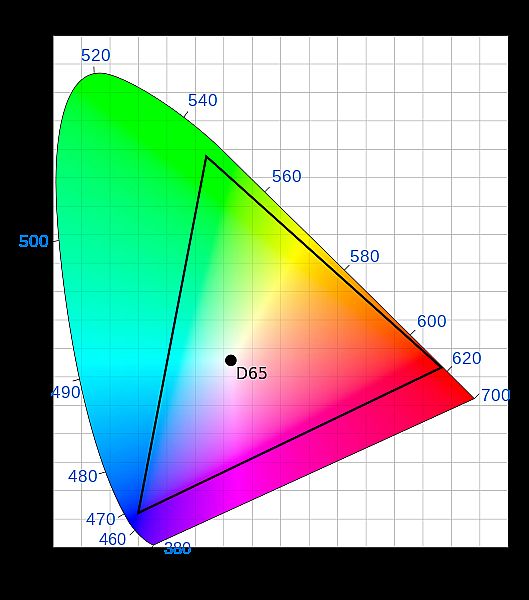 深入理解 sRGB\Adobe RGB\NTSC\DCI-P3\REC.2020\ProPhoto RGB 色域