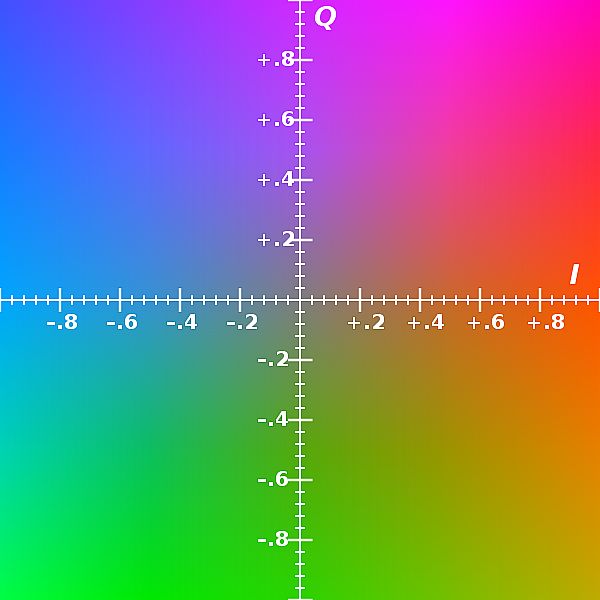深入理解 sRGB\Adobe RGB\NTSC\DCI-P3\REC.2020\ProPhoto RGB 色域