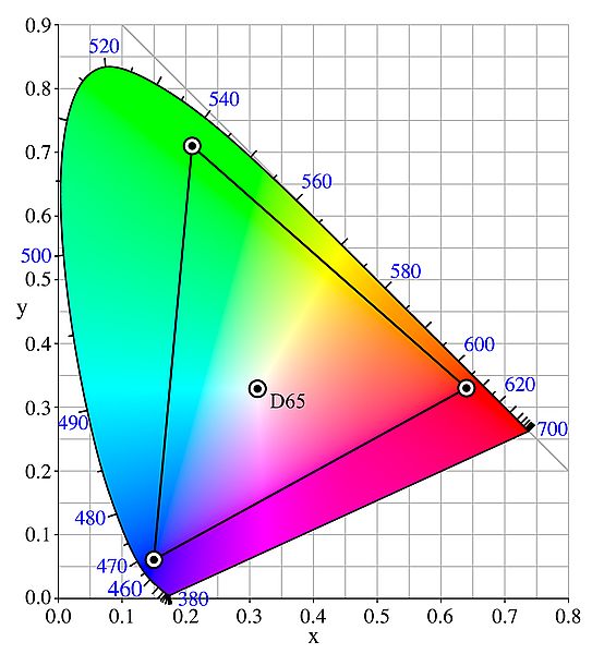 深入理解 sRGB\Adobe RGB\NTSC\DCI-P3\REC.2020\ProPhoto RGB 色域