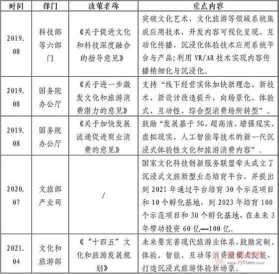 沉浸式體驗賦能 引領文旅產業未來發展熱點方向