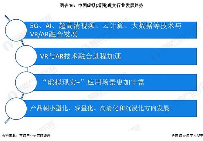 圖表16:中國虛擬(增強)現實行業發展趨勢