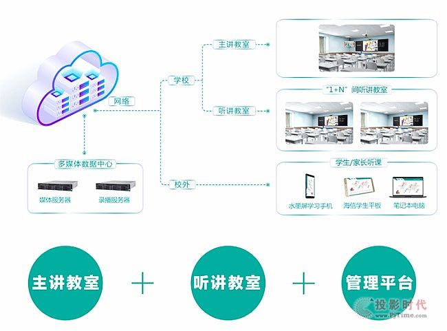 第80屆中國教育裝備展示會即將開幕 海信商用教育產品閃耀蓉城