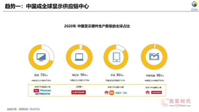 視像協會董敏：中國顯示科技產業的十個關鍵趨勢