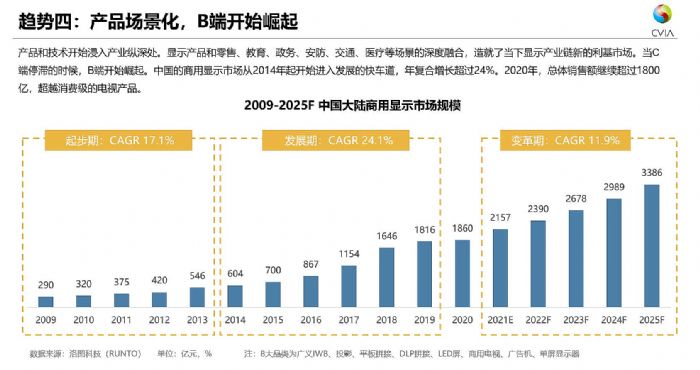 視像協會董敏：中國顯示科技產業的十個關鍵趨勢