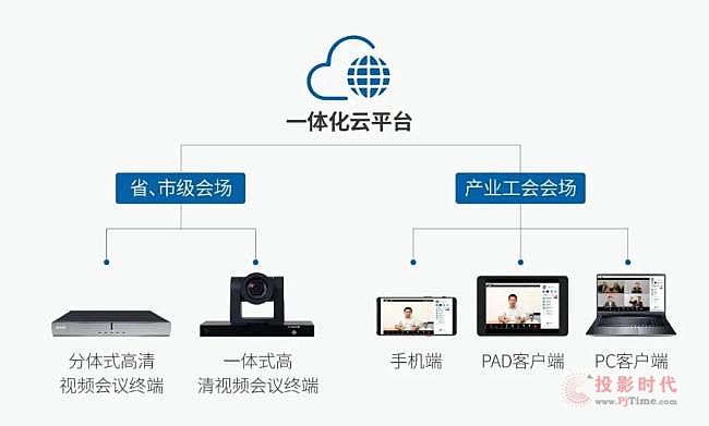 4K超高清！科達為陜西總工會打造全省視頻會議系統