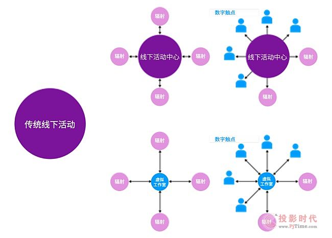 后疫情時代，巴可帶你解讀未來大型活動創(chuàng)新趨勢圖片