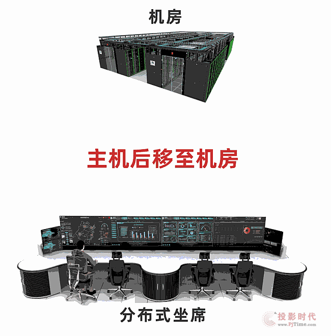 超低延時(shí)分布式坐席顯控系統(tǒng)的原理和功能詳解