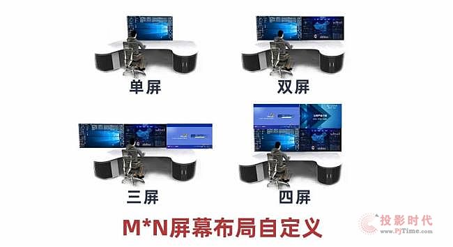 超低延時(shí)分布式坐席顯控系統(tǒng)的原理和功能詳解