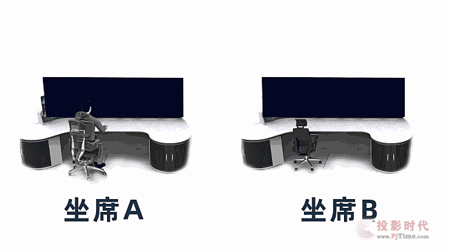 超低延時(shí)分布式坐席顯控系統(tǒng)的原理和功能詳解