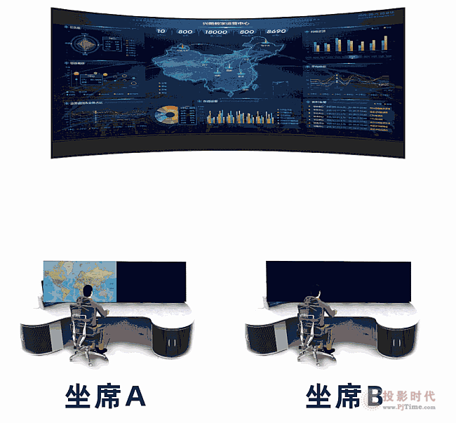 超低延時(shí)分布式坐席顯控系統(tǒng)的原理和功能詳解
