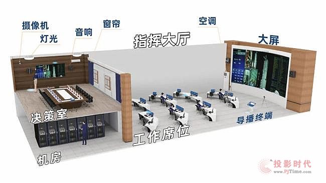 超低延時(shí)分布式坐席顯控系統(tǒng)的原理和功能詳解