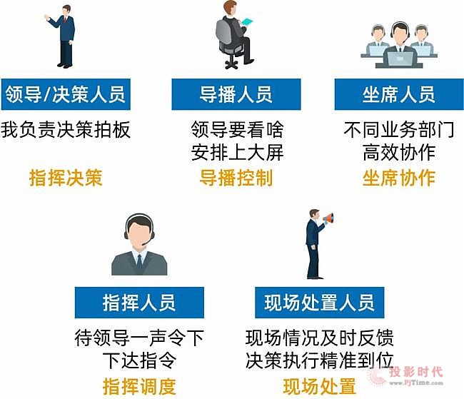 超低延時(shí)分布式坐席顯控系統(tǒng)的原理和功能詳解