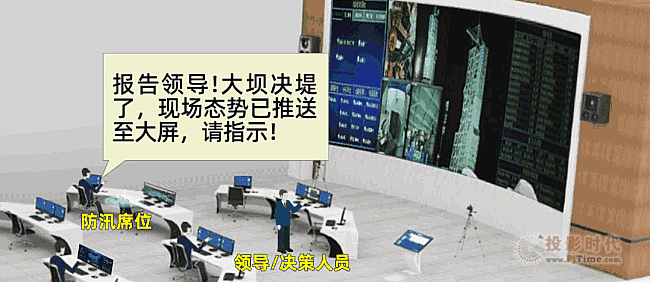 超低延時(shí)分布式坐席顯控系統(tǒng)的原理和功能詳解