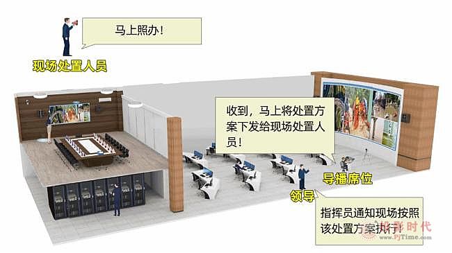 超低延時(shí)分布式坐席顯控系統(tǒng)的原理和功能詳解