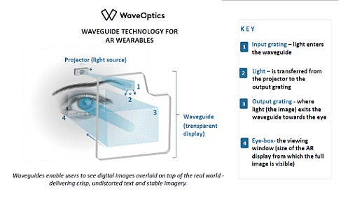 ⲨSWaveOpticsC݆Y2600fԪ