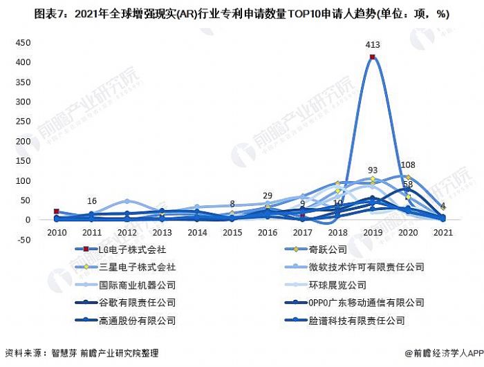 D7:2021ȫ(qing)F(xin)(sh)(AR)ИI(y)Ո(qng)(sh)TOP10Ո(qng)څ(sh)(λ(xing)%)