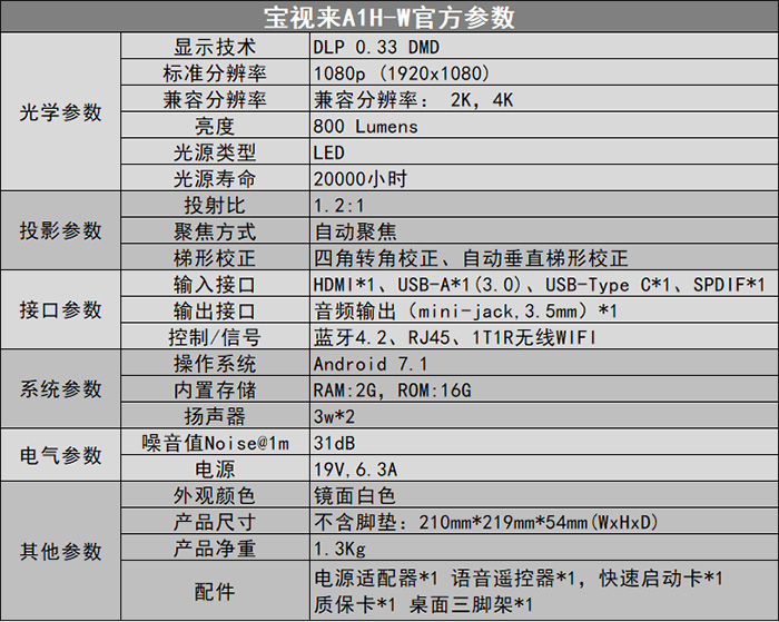智能商務伴侶 寶視來A1H-W智能商務投影評測