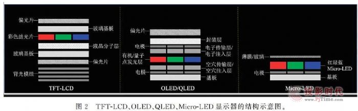 TCL̎ײʿMicro LED@ʾİlչFcg