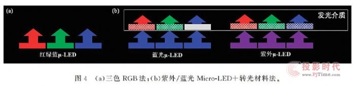 TCL̎ײʿMicro LED@ʾİlչFcg