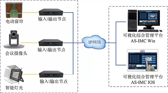 視通科技研發新一代4K分布式KVM坐席拼控系統