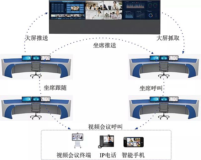 視通科技研發新一代4K分布式KVM坐席拼控系統