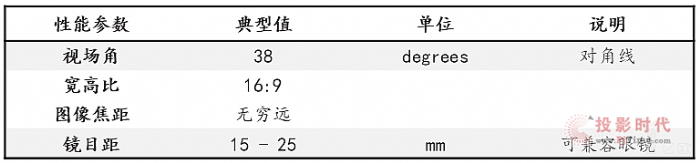 鯤游光電逍遙I型全息光柵AR光波導(dǎo)核心規(guī)格參數(shù)