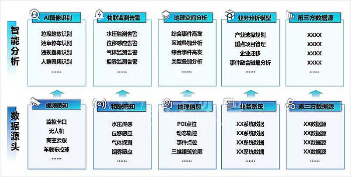 可視化數字孿生IOC系統-1智能感知.png